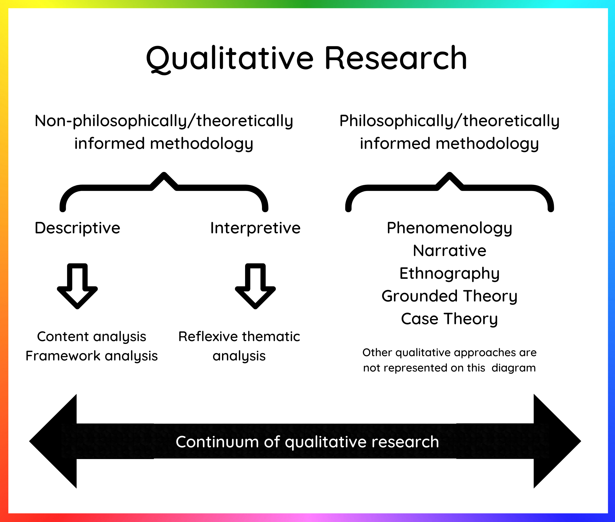 Thematic analysis in qualitative research